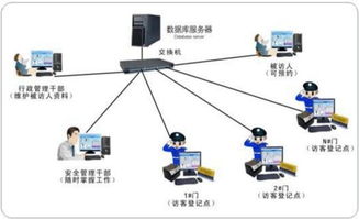 華盛恒輝 大型工廠訪客管理系統(tǒng)的應(yīng)用解決方案